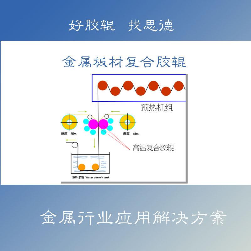 复合胶辊在热熔法金属覆膜生产艺应用