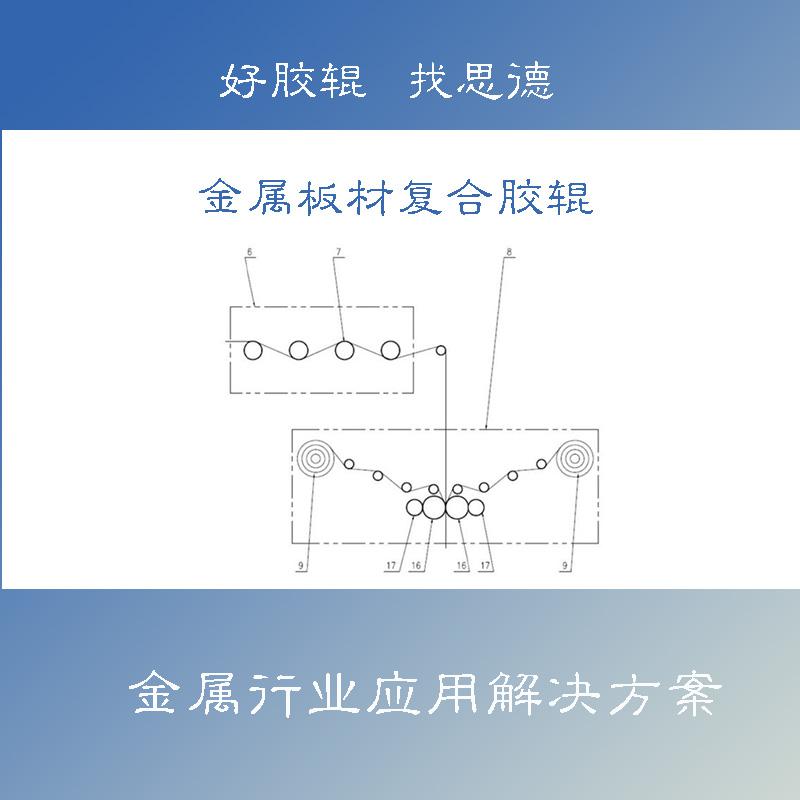 复合胶辊在热熔法金属覆膜生产艺应用