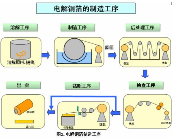 胶辊,工业胶辊,铜箔胶辊