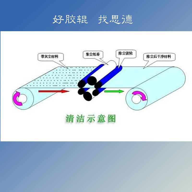 抗靜電級粘塵膠輥簡介