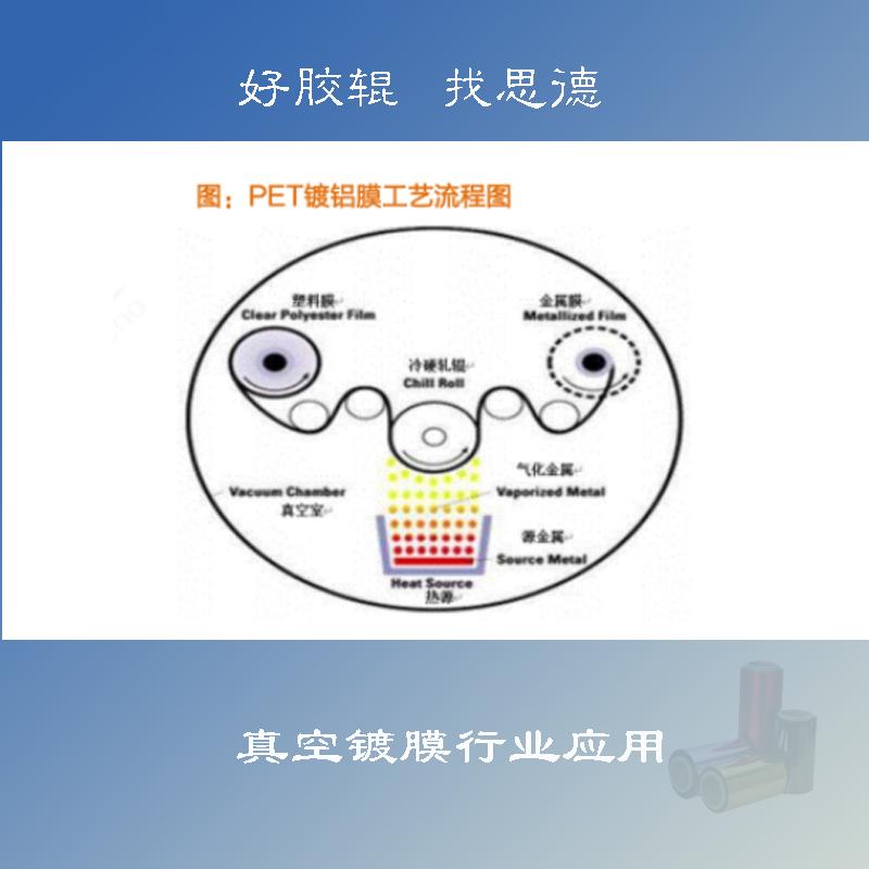 胶辊应用之真空镀铝膜