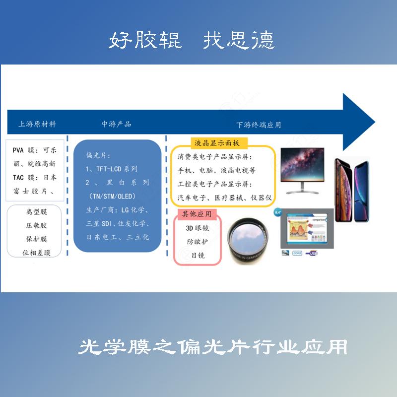 胶辊应用之偏光片