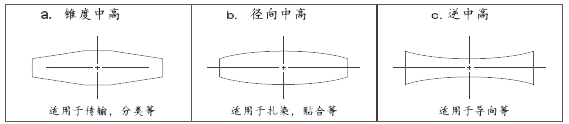 中高种类.jpg