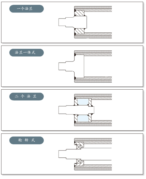 辊芯结构.jpg