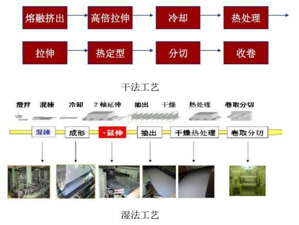 锂电胶辊工序