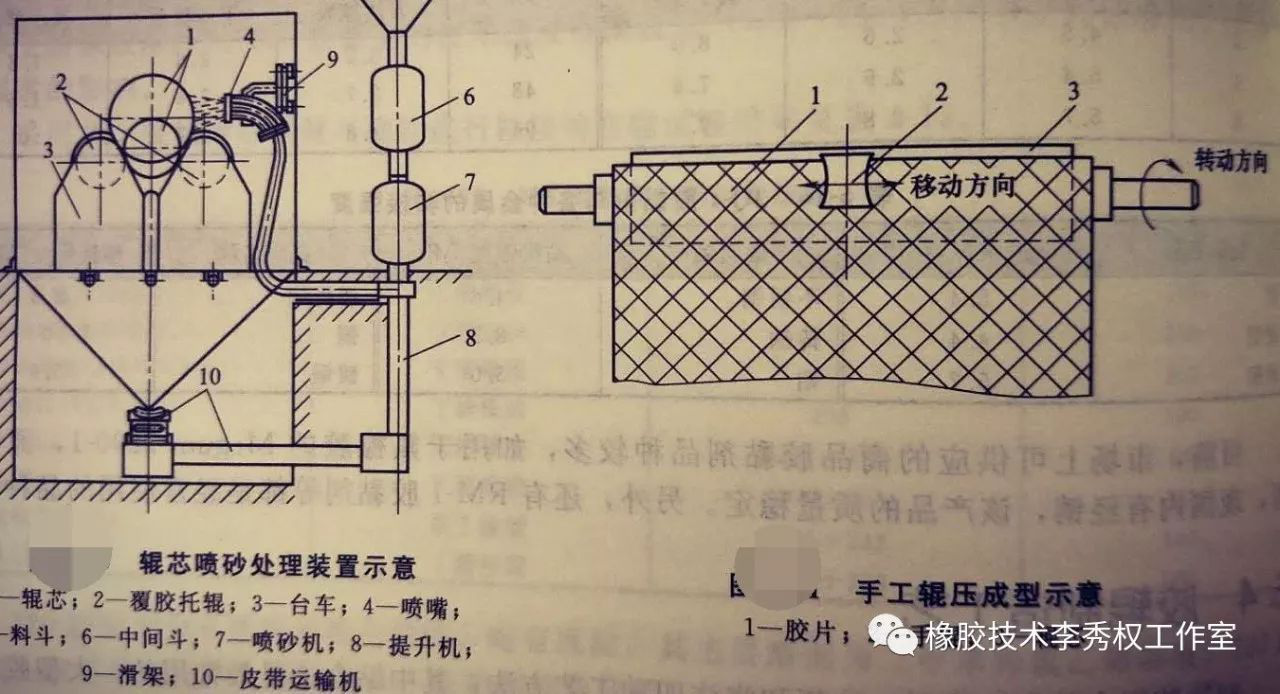 胶辊的成型方法全面总结1.png