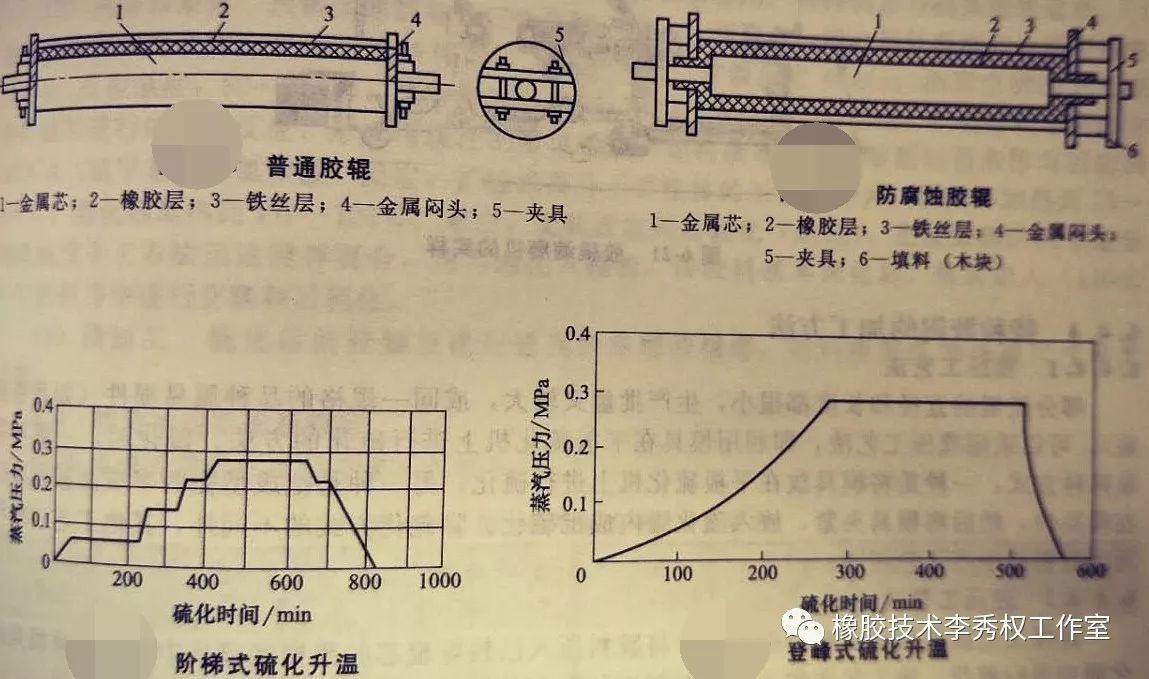 胶辊的成型方法全面总结7.png