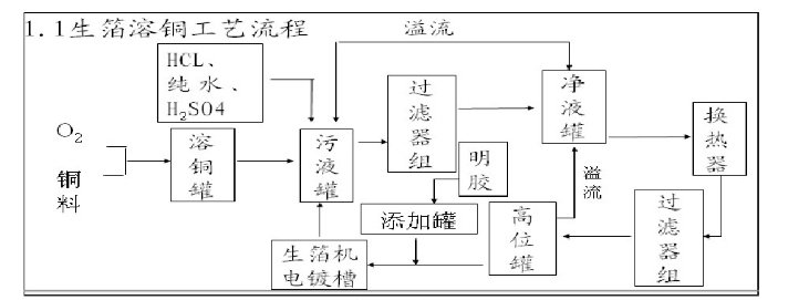 电子铜箔