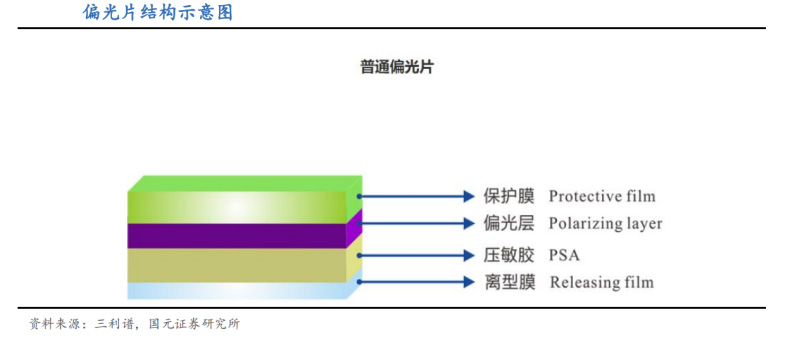 胶辊偏光片应用