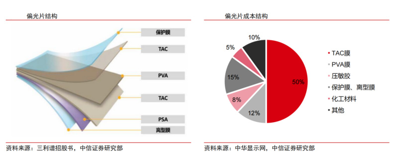 胶辊偏光片应用