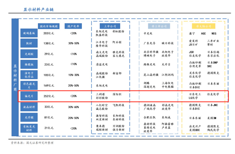 胶辊偏光片应用