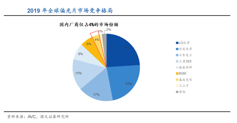 胶辊偏光片应用