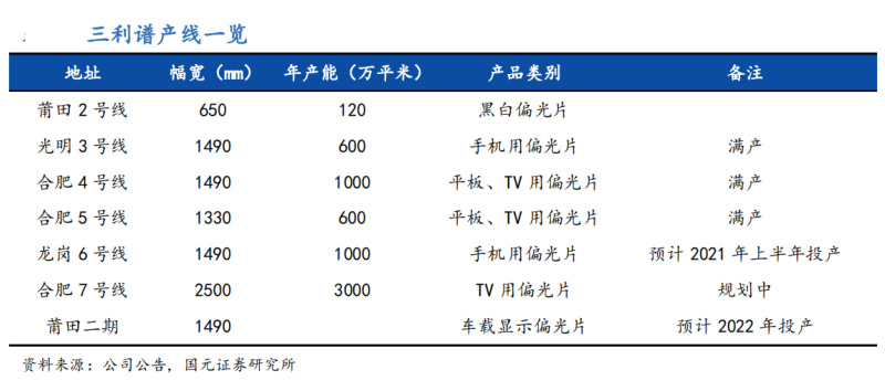 胶辊偏光片应用