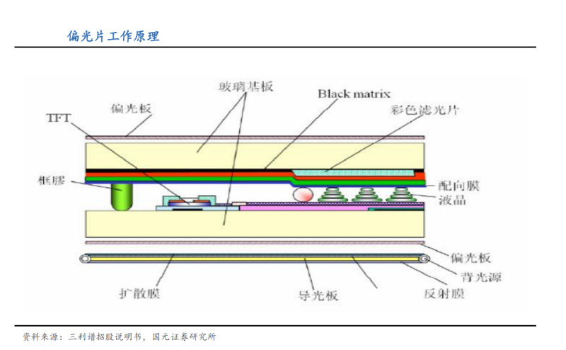 胶辊偏光片应用