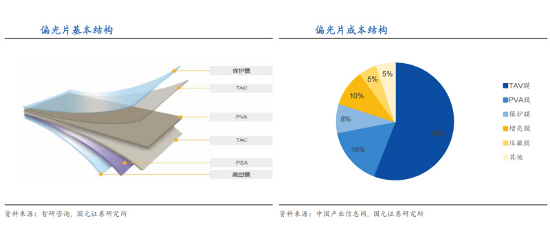 胶辊偏光片应用