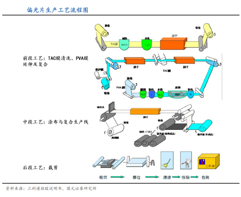 胶辊偏光片应用